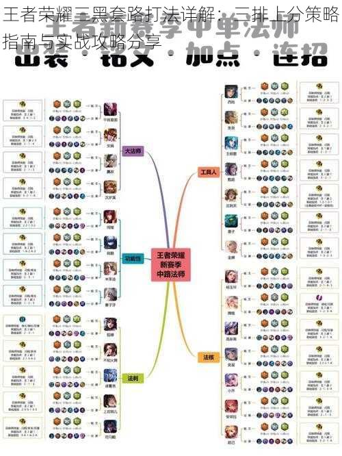 王者荣耀三黑套路打法详解：三排上分策略指南与实战攻略分享
