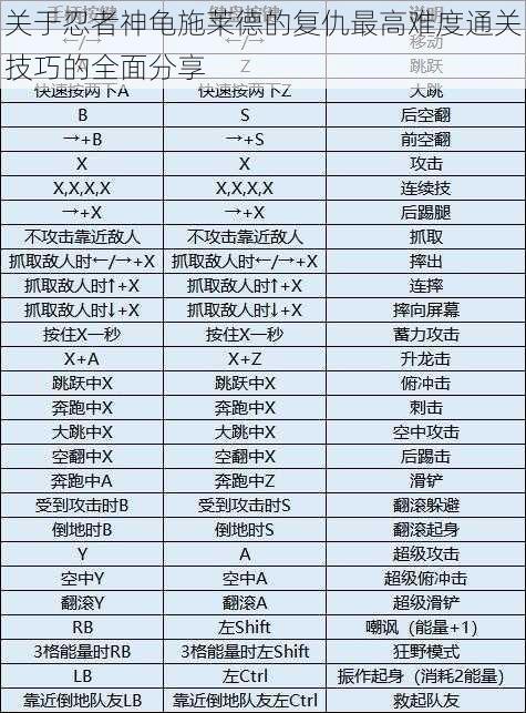 关于忍者神龟施莱德的复仇最高难度通关技巧的全面分享