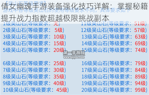 倩女幽魂手游装备强化技巧详解：掌握秘籍提升战力指数超越极限挑战副本