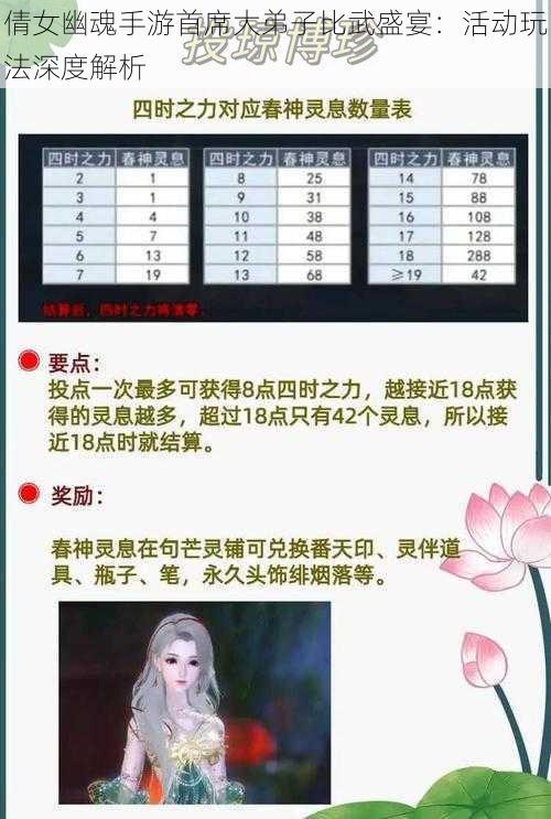 倩女幽魂手游首席大弟子比武盛宴：活动玩法深度解析