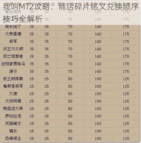 我叫MT2攻略：商店碎片铭文兑换顺序技巧全解析