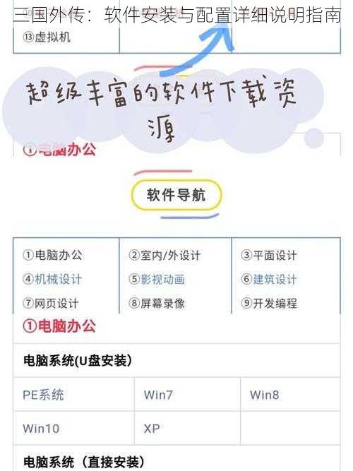 三国外传：软件安装与配置详细说明指南