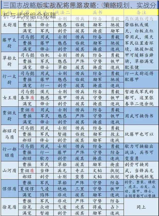 三国志战略版实战配将思路攻略：策略规划、实战分析与武将组合秘籍