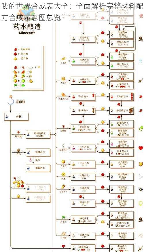 我的世界合成表大全：全面解析完整材料配方合成示意图总览