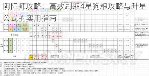 阴阳师攻略：高效刷取4星狗粮攻略与升星公式的实用指南