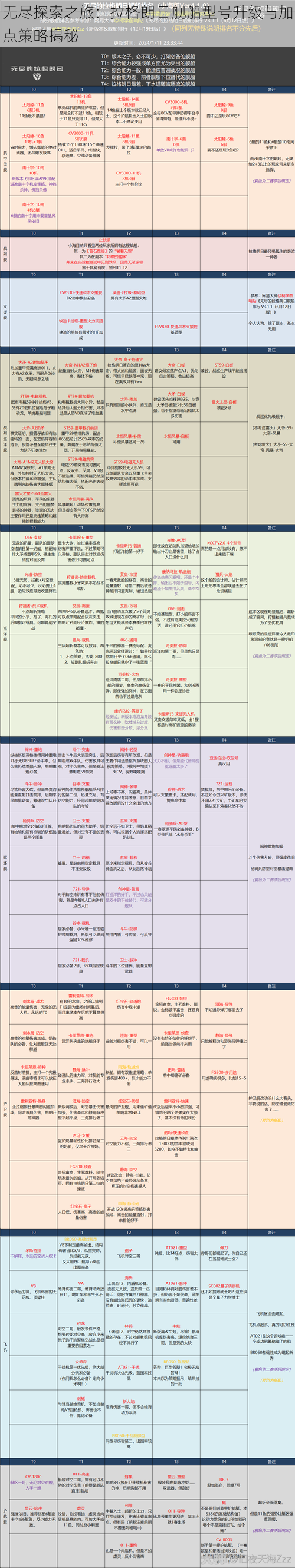 无尽探索之旅：拉格朗日舰船型号升级与加点策略揭秘