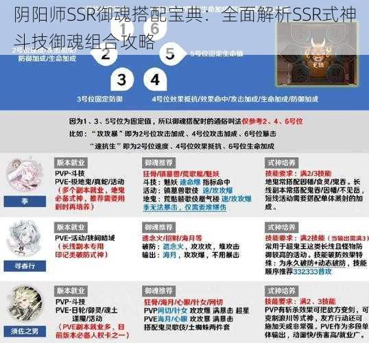 阴阳师SSR御魂搭配宝典：全面解析SSR式神斗技御魂组合攻略