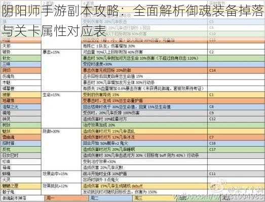 阴阳师手游副本攻略：全面解析御魂装备掉落与关卡属性对应表