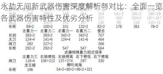 永劫无间新武器伤害深度解析与对比：全面一览各武器伤害特性及优劣分析