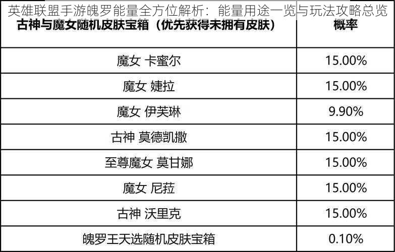 英雄联盟手游魄罗能量全方位解析：能量用途一览与玩法攻略总览