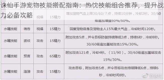 诛仙手游宠物技能搭配指南：热忱技能组合推荐，提升战力必备攻略