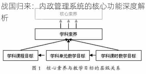 战国归来：内政管理系统的核心功能深度解析