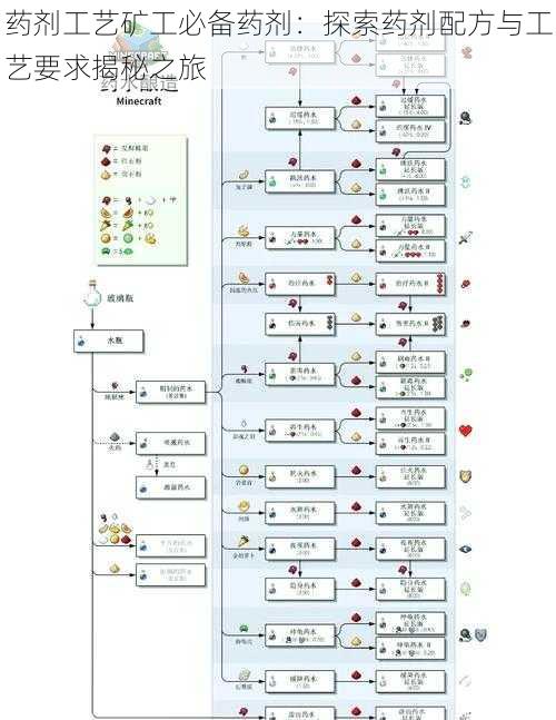 药剂工艺矿工必备药剂：探索药剂配方与工艺要求揭秘之旅