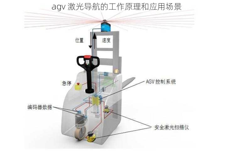 agv 激光导航的工作原理和应用场景