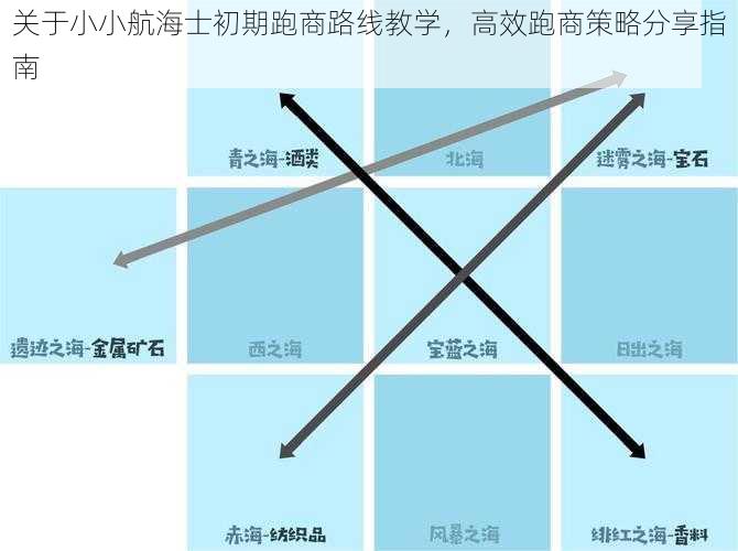 关于小小航海士初期跑商路线教学，高效跑商策略分享指南