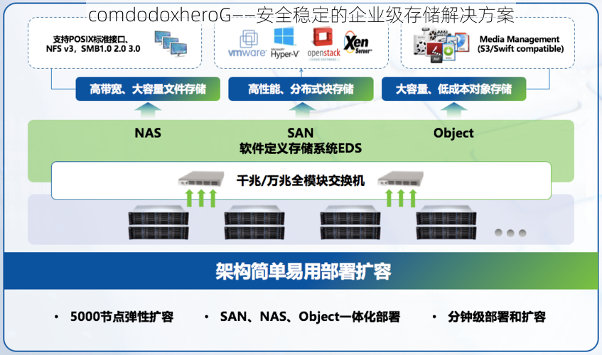 comdodoxheroG——安全稳定的企业级存储解决方案