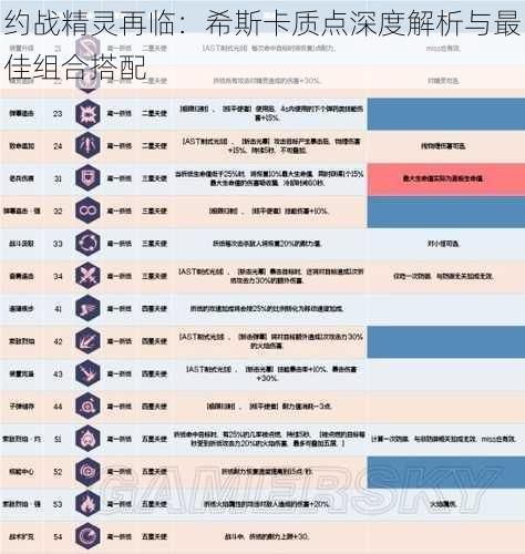 约战精灵再临：希斯卡质点深度解析与最佳组合搭配