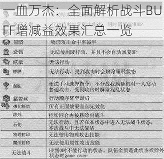 一血万杰：全面解析战斗BUFF增减益效果汇总一览