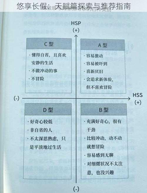 悠享长假：天赋篇探索与推荐指南