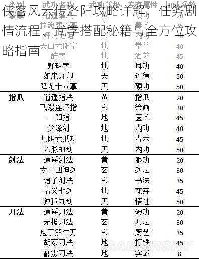 侠客风云传洛阳攻略详解：任务剧情流程、武学搭配秘籍与全方位攻略指南