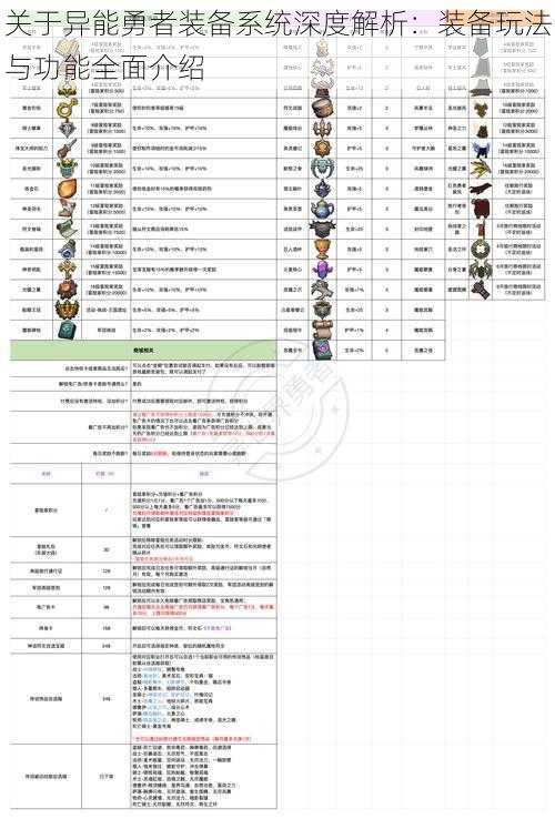 关于异能勇者装备系统深度解析：装备玩法与功能全面介绍