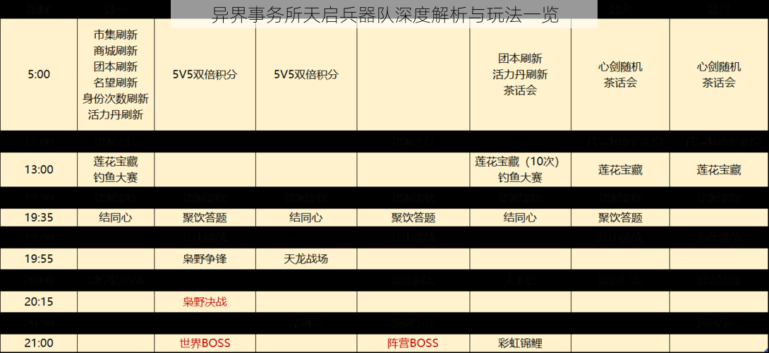 异界事务所天启兵器队深度解析与玩法一览