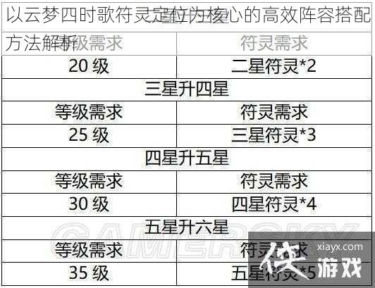 以云梦四时歌符灵定位为核心的高效阵容搭配方法解析