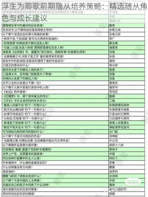 浮生为卿歌前期随从培养策略：精选随从角色与成长建议