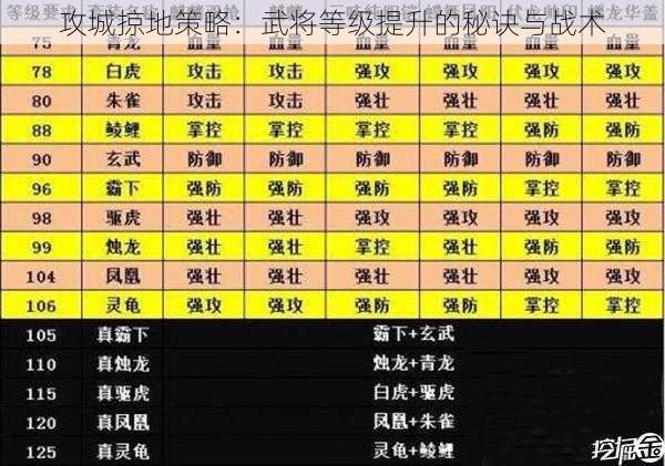 攻城掠地策略：武将等级提升的秘诀与战术