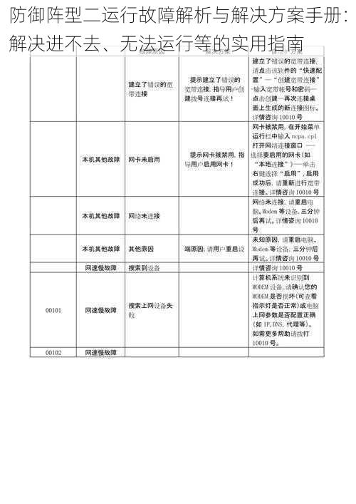 防御阵型二运行故障解析与解决方案手册：解决进不去、无法运行等的实用指南