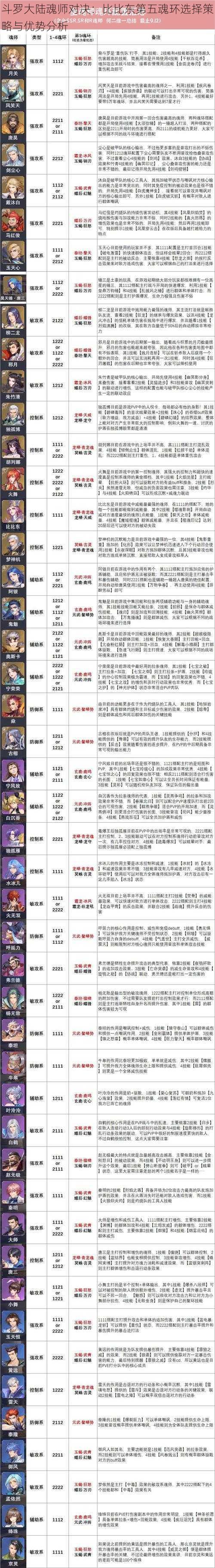 斗罗大陆魂师对决：比比东第五魂环选择策略与优势分析