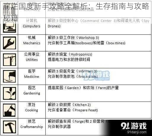 腐烂国度新手攻略全解析：生存指南与攻略秘籍