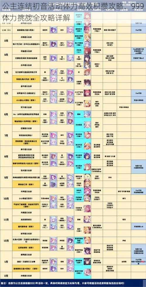 公主连结初音活动体力高效积攒攻略：999体力挑战全攻略详解