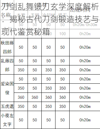 刀剑乱舞锻刀玄学深度解析：揭秘古代刀剑锻造技艺与现代鉴赏秘籍