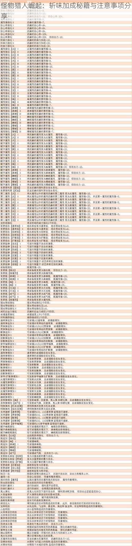 怪物猎人崛起：斩味加成秘籍与注意事项分享