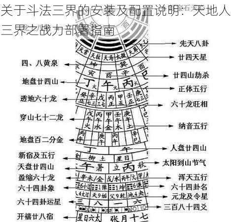 关于斗法三界的安装及配置说明：天地人三界之战力部署指南