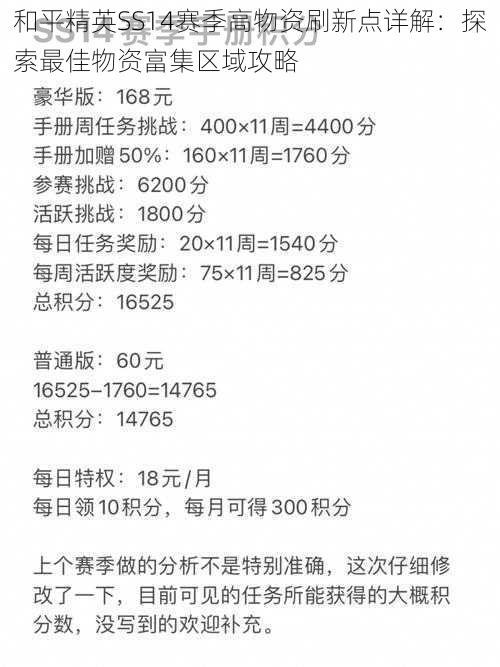 和平精英SS14赛季高物资刷新点详解：探索最佳物资富集区域攻略