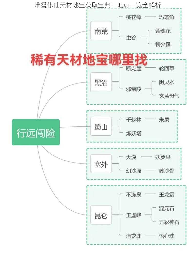 堆叠修仙天材地宝获取宝典：地点一览全解析