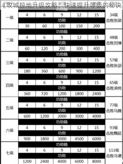 《攻城掠地升级攻略：快速提升等级的秘诀》