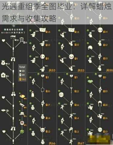 光遇重组季全图毕业：详解蜡烛需求与收集攻略