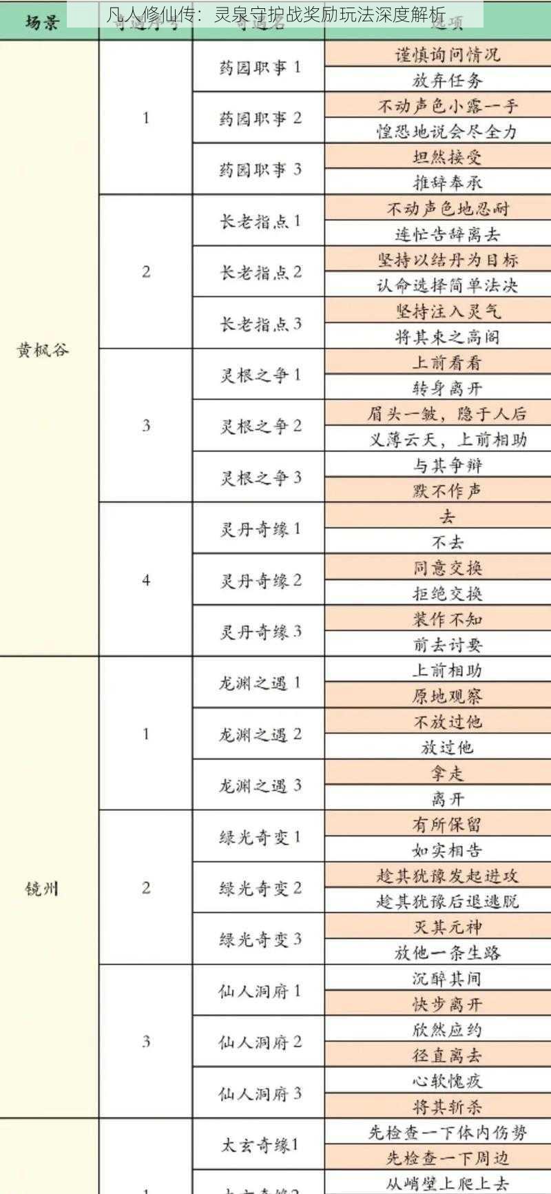 凡人修仙传：灵泉守护战奖励玩法深度解析