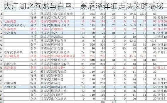 大江湖之苍龙与白鸟：黑沼泽详细走法攻略揭秘