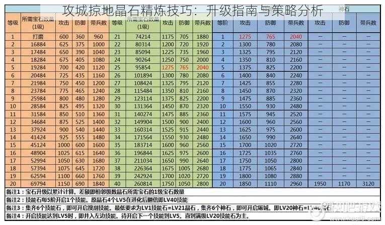 攻城掠地晶石精炼技巧：升级指南与策略分析