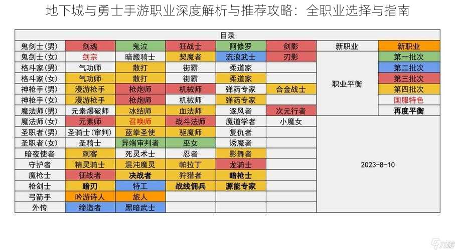 地下城与勇士手游职业深度解析与推荐攻略：全职业选择与指南