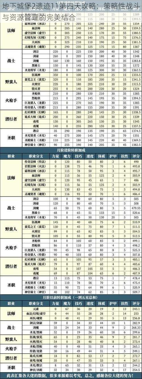 地下城堡2遗迹11第四天攻略：策略性战斗与资源管理的完美结合