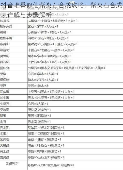 抖音堆叠修仙紫炎石合成攻略：紫炎石合成表详解与步骤解析