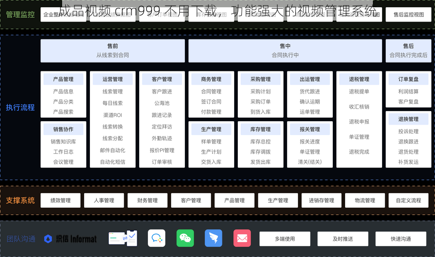 成品视频 crm999 不用下载，功能强大的视频管理系统