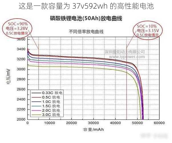 这是一款容量为 37v592wh 的高性能电池