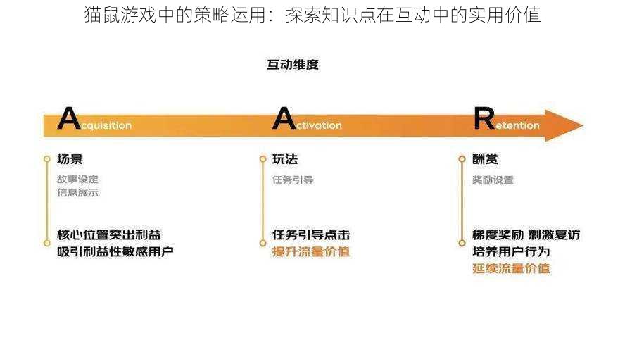 猫鼠游戏中的策略运用：探索知识点在互动中的实用价值