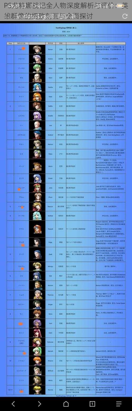 PS尤特娜战记全人物深度解析与评价：英雄群像的细致刻画与全面探讨